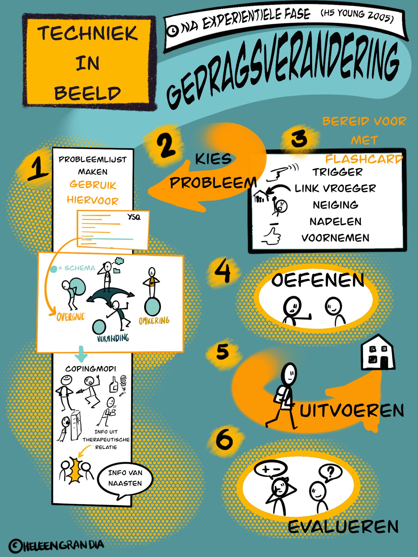 techniek-in-beeld-gedragsverandering